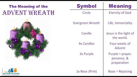 Advent Wreath Meaning