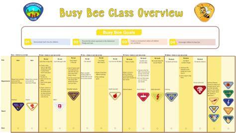 adventurer busy bee activity