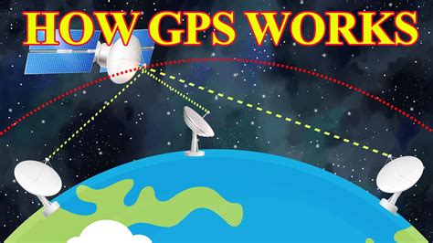 Adventures In Science How Gps Works Youtube Science Gps - Science Gps