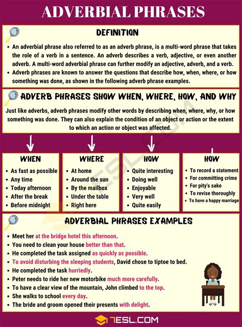 Adverb Of Phrase