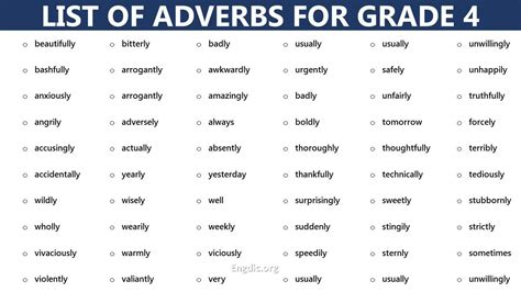 Adverb Powerpoint 4th Grade   263 Adverbs English Esl Powerpoints Isl Collective - Adverb Powerpoint 4th Grade
