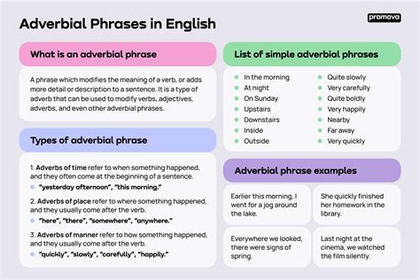 Adverbial