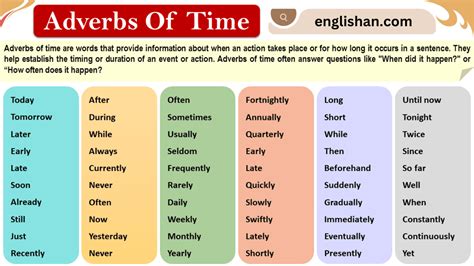 Adverbials Of Time