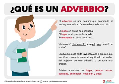 Adverbio Concepto