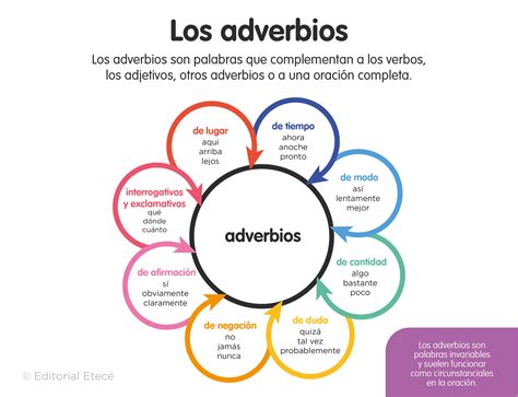 Adverbio De Foco