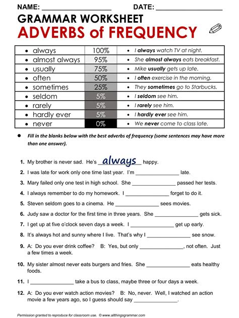 Adverbs Exercises Byju X27 S Worksheet On Adverbs - Worksheet On Adverbs
