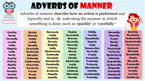 Adverbs For Manner