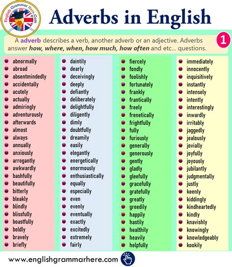 adverbs in alphabetical order