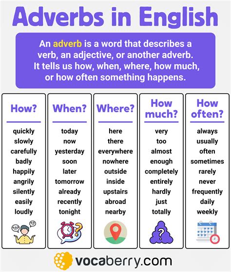 Adverbs Learn English