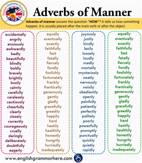 Adverbs Of Manner 26