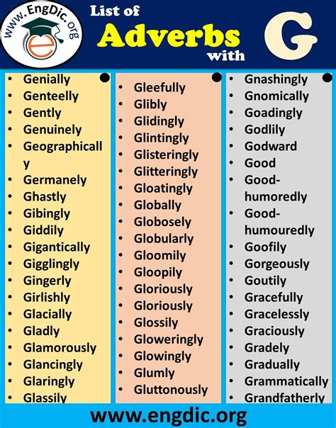 Adverbs That Start With G Adverbs For Kids Adverbs For 5th Graders - Adverbs For 5th Graders