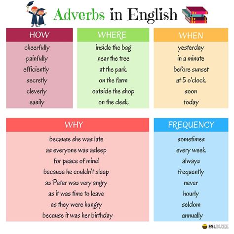 Read Adverbs Learn English 