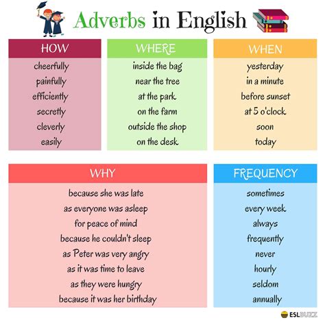 Read Adverbs Learn English 