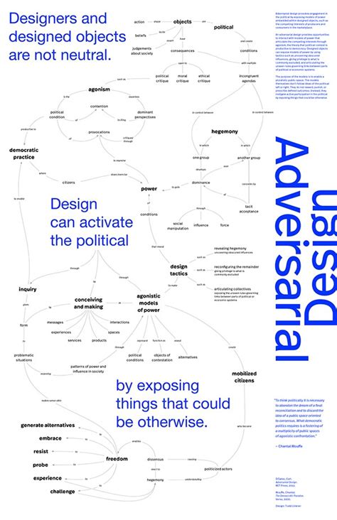 Read Online Adversarial Design 