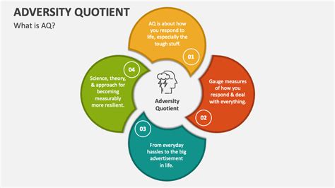 Adversity Quotient