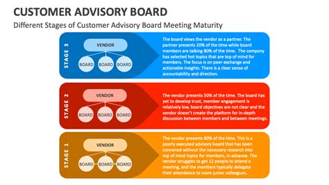 Advisory Board Presentation Aim Applied Investment