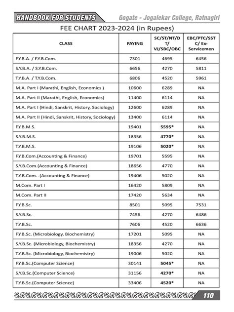 Advocate Fees Chart