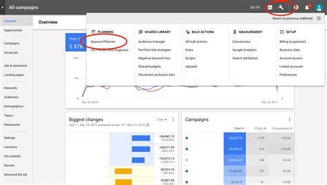 Adwords Keywords