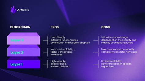 aelf vs.Other Layer 1 Blockchains