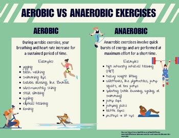 aerobic exercise and anaerobic exercise examples