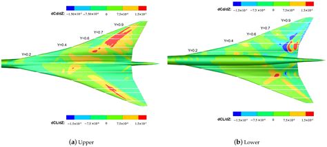 aerodynamic shape optimization with the adjoint method