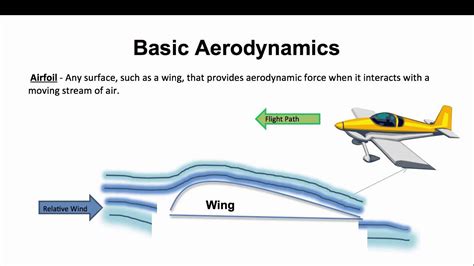 Aerodynamics Introduction To The Science Of Air Flow Science Behind Airplanes - Science Behind Airplanes