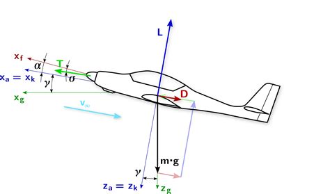 Read Online Aerodynamics Aeronautics Flight Mechanics Solutions 