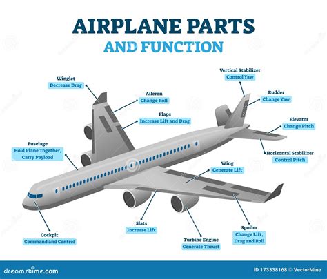 aeroplane information