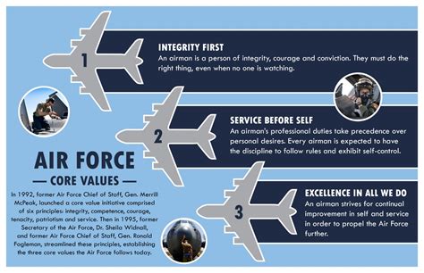 Af Core Values