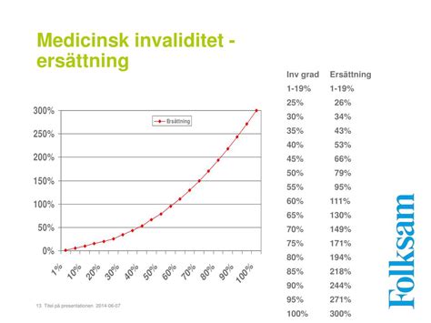 afa ersättning invaliditet