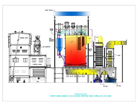 Afbc Boiler Operation Procedure