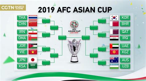 afc asian cup brackets