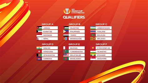 AFC ASIAN CUP GROUP：2023 AFC Asian Cup - Mehr News Agency