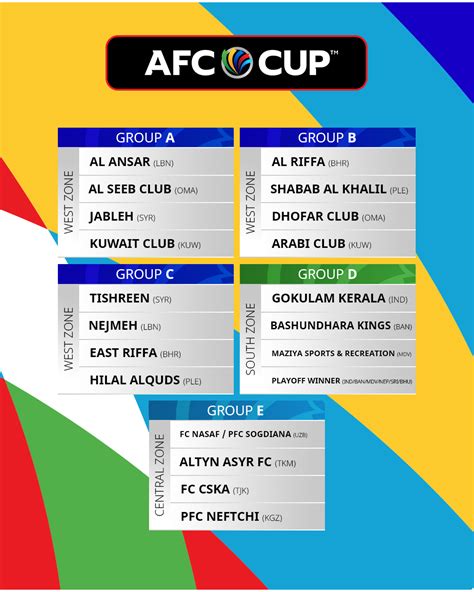 AFC CUP LIVE：AFC Asian Cup Saudi Arabia 2027 Qualifiers Final Round draw ... -