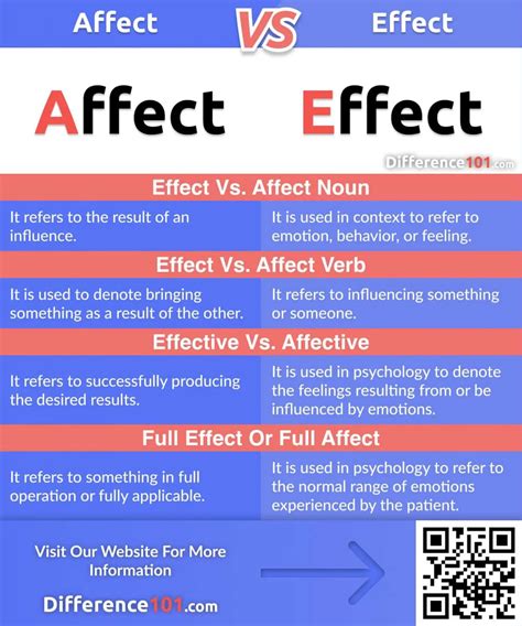 Affect And Effect Definitions And Differences Wiki Twinkl Affect And Effect Practice Worksheet - Affect And Effect Practice Worksheet