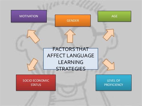 Affect In Language Learning
