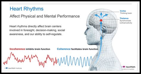 Affects The Body Heartmath