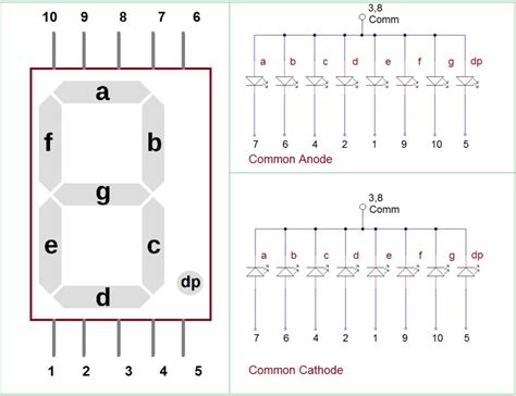 afficheur 7 segments cathode commune datasheet pdf