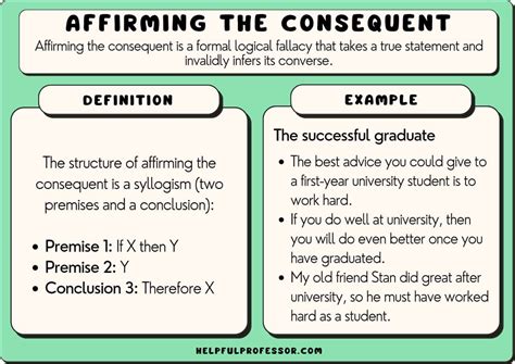 Affirming The Consequent Fallacy Examples