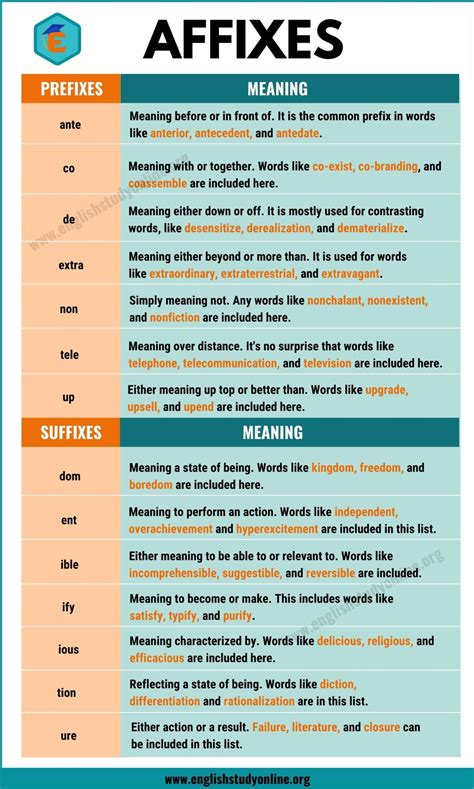 Affixation Meaning And Examples