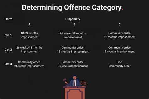 Affray Sentencing Guidelines