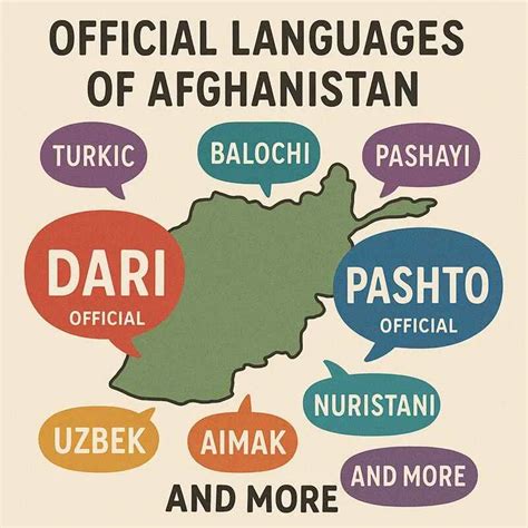 Afghanistan Language
