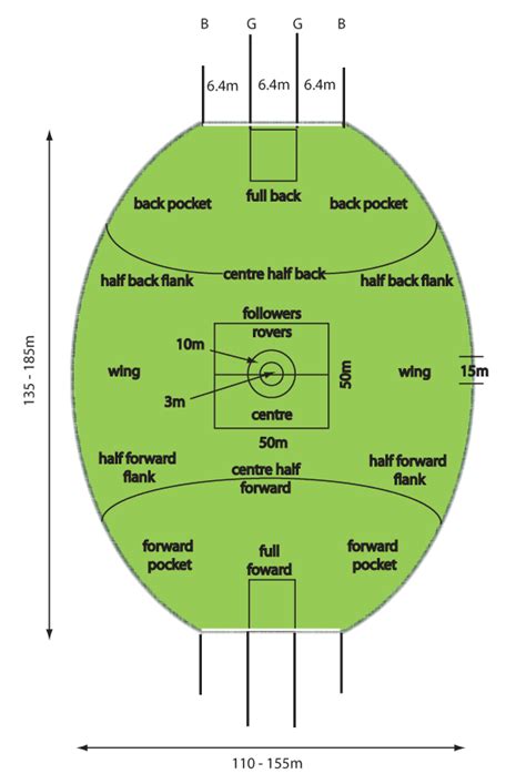 Afl Field Positions Template