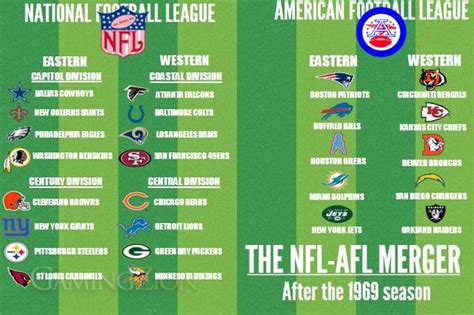 Afl Nfl Merger
