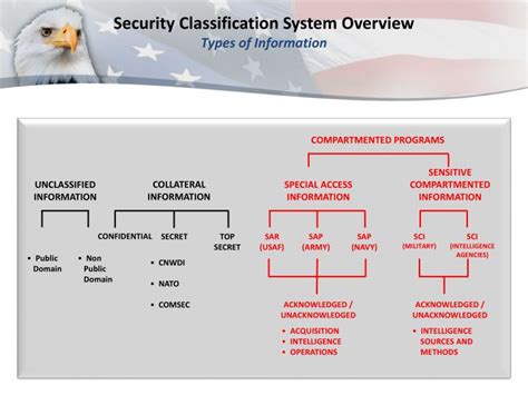 Read Afnetops Security Classification Guide 