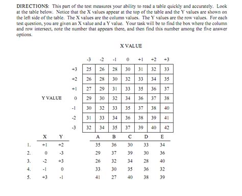 Afoqt Table Reading Practice