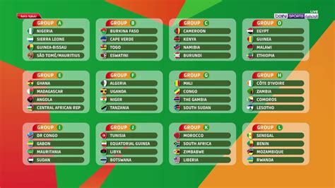 africa world cup qualifiers 2024 draw date