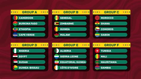 african cup of nations 2022 favourites