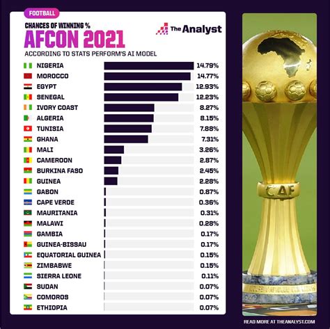 african cup of nations winner odds
