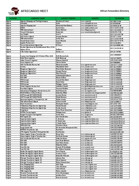 African Forwarders Directory